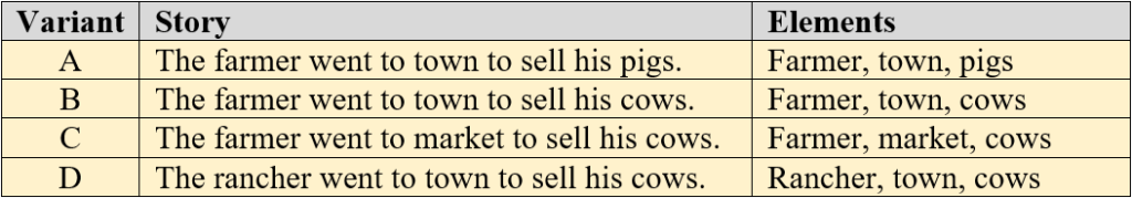 Table 1: Four Variants on a Simple Story